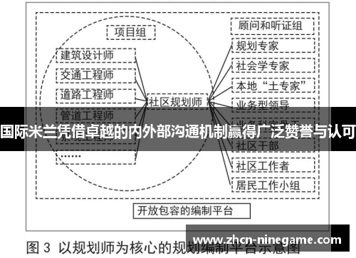 国际米兰凭借卓越的内外部沟通机制赢得广泛赞誉与认可