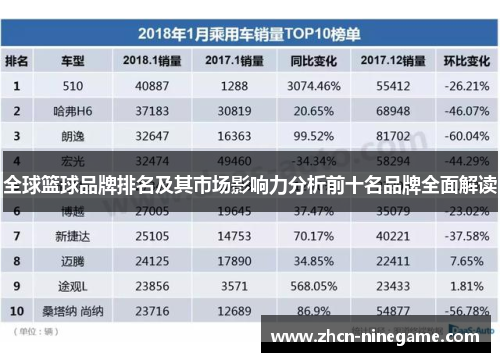 全球篮球品牌排名及其市场影响力分析前十名品牌全面解读