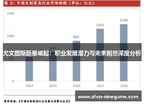 尤文图斯新星崛起：职业发展潜力与未来前景深度分析