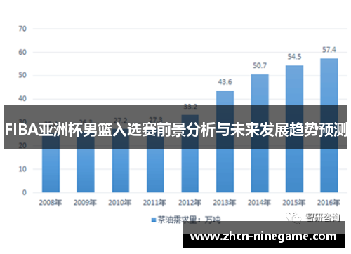 FIBA亚洲杯男篮入选赛前景分析与未来发展趋势预测