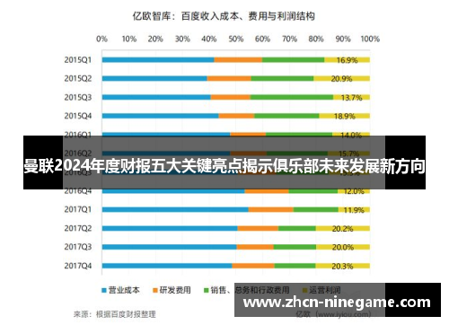 曼联2024年度财报五大关键亮点揭示俱乐部未来发展新方向