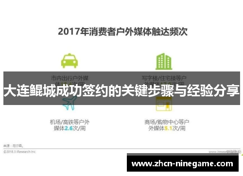 大连鲲城成功签约的关键步骤与经验分享