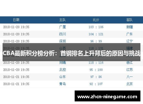 CBA最新积分榜分析：首钢排名上升背后的原因与挑战