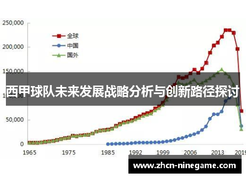 西甲球队未来发展战略分析与创新路径探讨