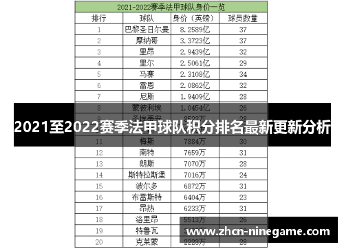 2021至2022赛季法甲球队积分排名最新更新分析