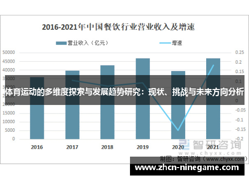 体育运动的多维度探索与发展趋势研究：现状、挑战与未来方向分析
