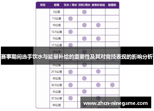 赛事期间选手饮水与能量补给的重要性及其对竞技表现的影响分析