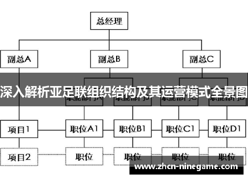 深入解析亚足联组织结构及其运营模式全景图